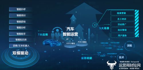 聯(lián)通智網(wǎng)科技全面深度接入deepseek大模型 以國(guó)產(chǎn)ai之力助推汽車行業(yè)加速發(fā)展