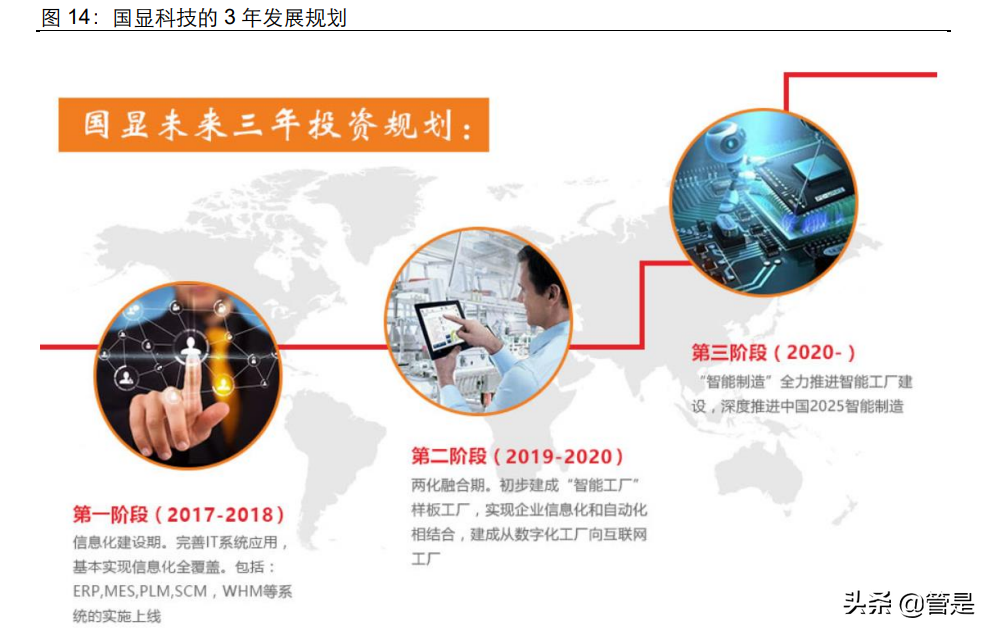 凱盛科技研究報(bào)告:成長(zhǎng)中的顯示新材料龍頭