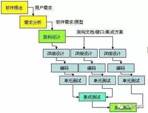 敏捷開發(fā) 產(chǎn)品與運營團隊的必修課
